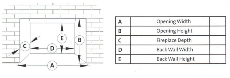 Exact Measuring