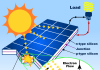how-do-solar-panel-works-diagram