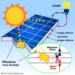 how-do-solar-panel-works-diagram