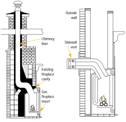 How to Install a Gas Fireplace - InteriorSherpa