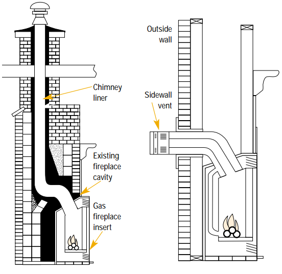 Gas Fireplaces Electrical Wiring