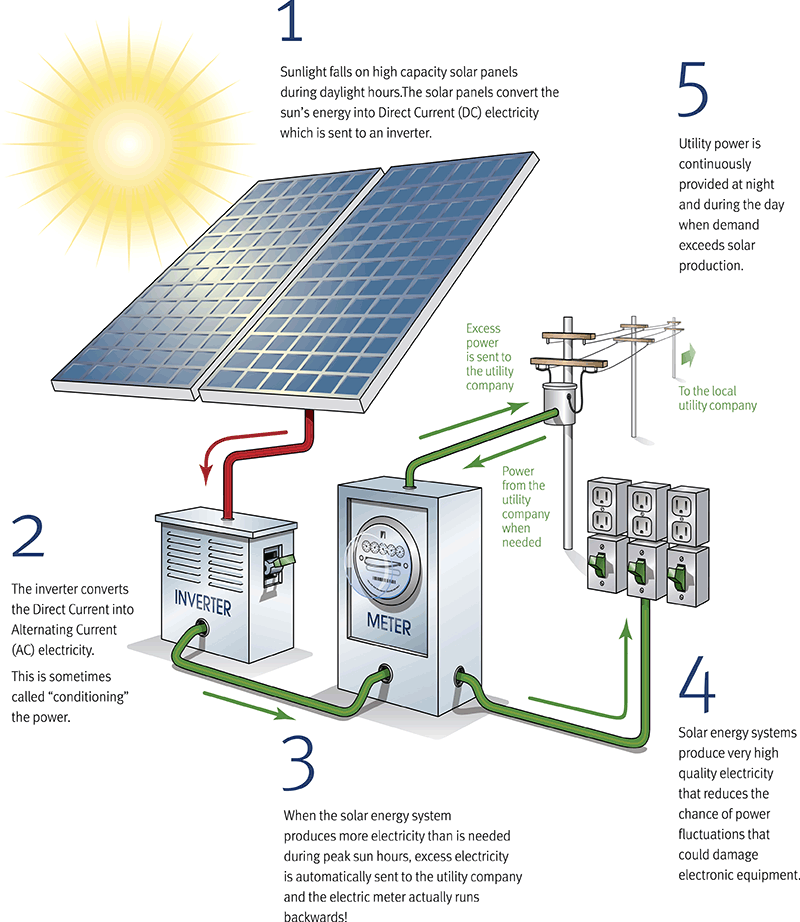 solar-electricity