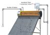 solar-water-heater